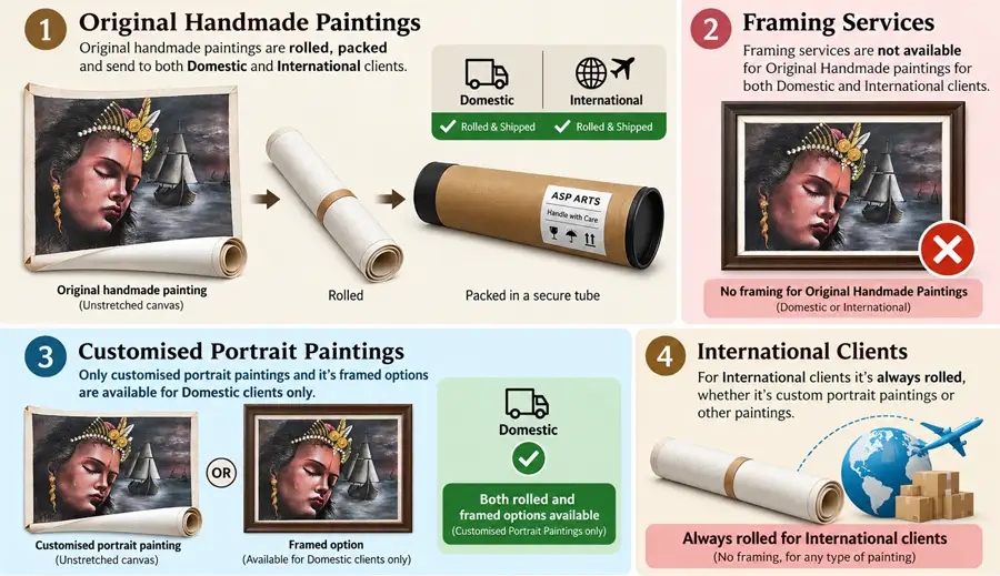HANDMADE-PAINTING-SHIPPING-GUIDE-ASP-ARTS
